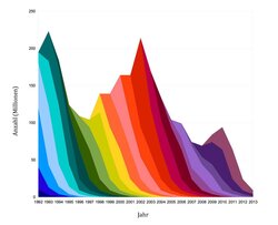 Modellierung und Bestandsberechnung