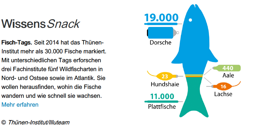 Zeigt einen Teil der ersten Seite der aktuellen Ausgabe der Wissenschaft erleben.